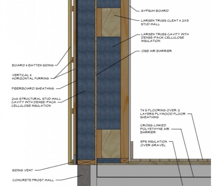 Reversed Arctic Wall in Zone 7 - GreenBuildingAdvisor